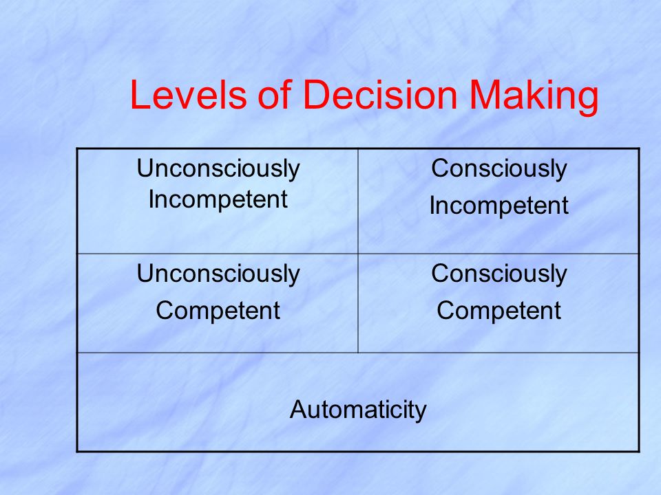 Levels of Decision Making Unconsciously Incompetent Consciously Incompetent Unconsciously Competent Consciously Competent Automaticity