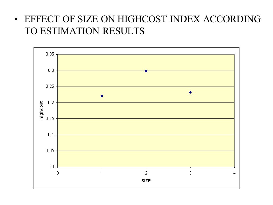 EFFECT OF AGE ON HIGHCOST INDEX ACCORDING TO ESTIMATION RESULTS