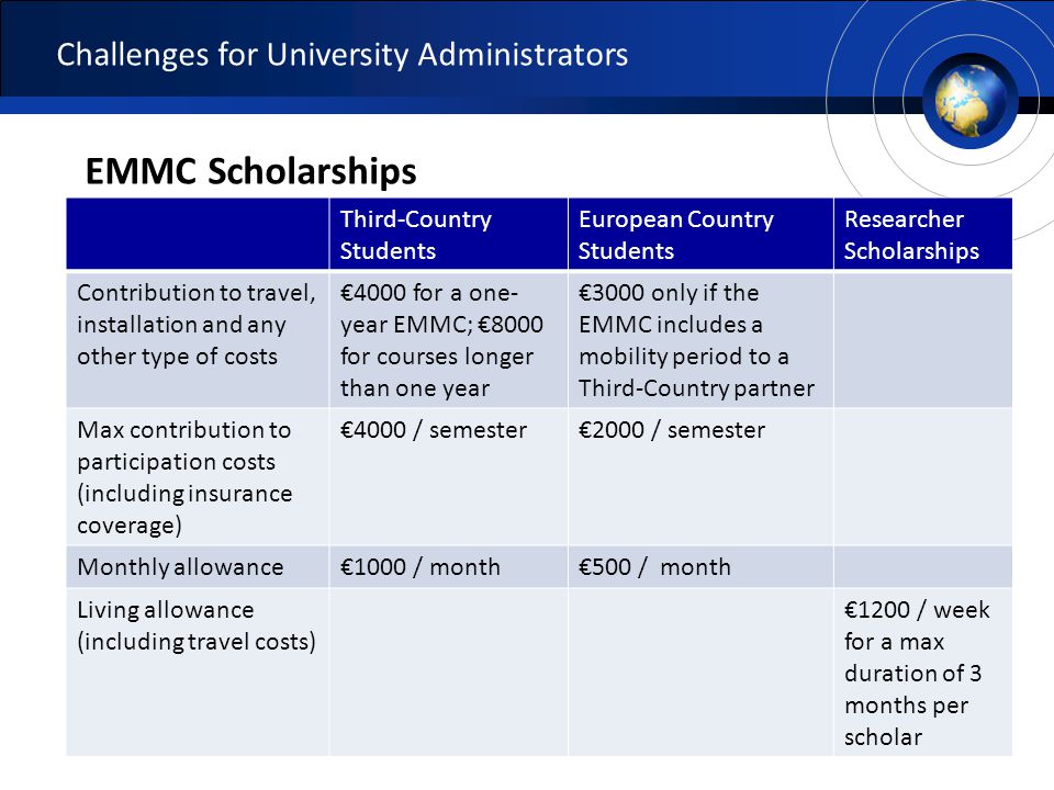 EMMC Scholarships Third-Country Students European Country Students Researcher Scholarships Contribution to travel, installation and any other type of costs €4000 for a one- year EMMC; €8000 for courses longer than one year €3000 only if the EMMC includes a mobility period to a Third-Country partner Max contribution to participation costs (including insurance coverage) €4000 / semester€2000 / semester Monthly allowance€1000 / month€500 / month Living allowance (including travel costs) €1200 / week for a max duration of 3 months per scholar Challenges for University Administrators