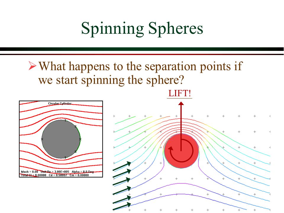 Spinning start. Sphere with Spinning Weapon game.