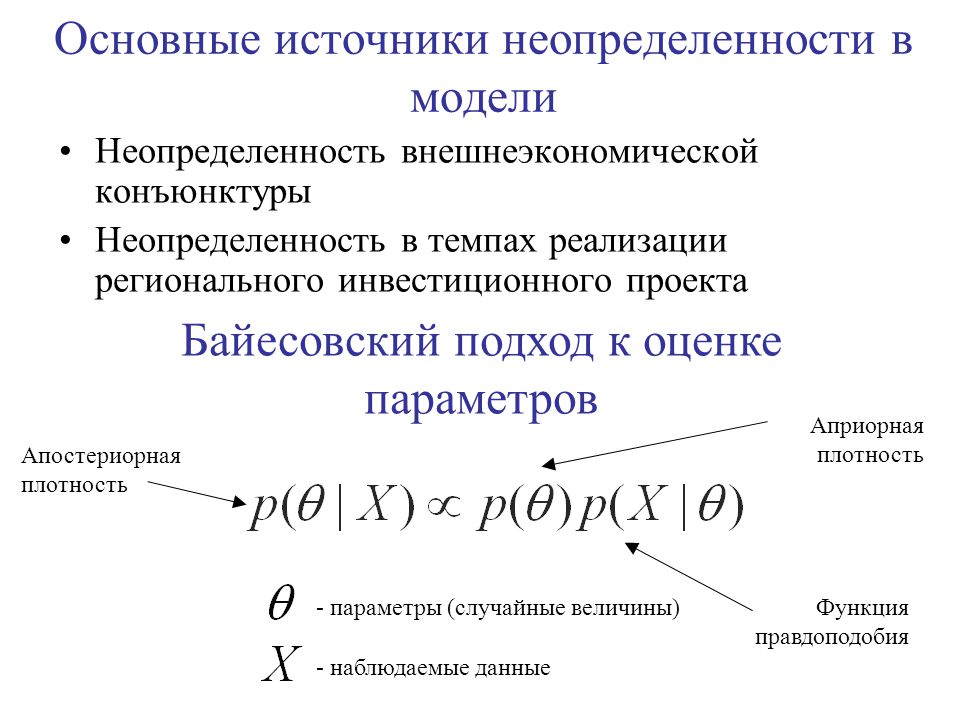 Источникам неопределенности среды проекта не может быть