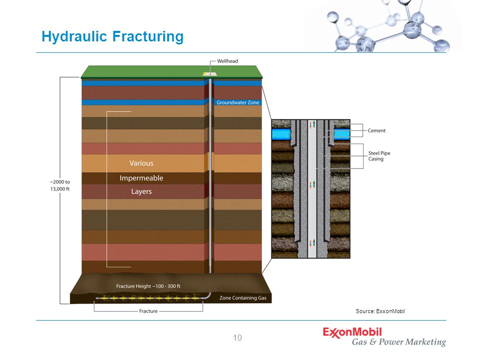 10 Hydraulic Fracturing Source: ExxonMobil