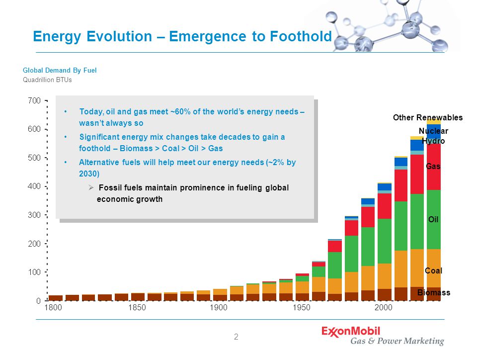 2 Energy Evolution – Emergence to Foothold Global Demand By Fuel Quadrillion BTUs Today, oil and gas meet ~60% of the world’s energy needs – wasn’t always so Significant energy mix changes take decades to gain a foothold – Biomass > Coal > Oil > Gas Alternative fuels will help meet our energy needs (~2% by 2030)   Fossil fuels maintain prominence in fueling global economic growth Biomass Coal Oil Gas Nuclear Other Renewables Hydro