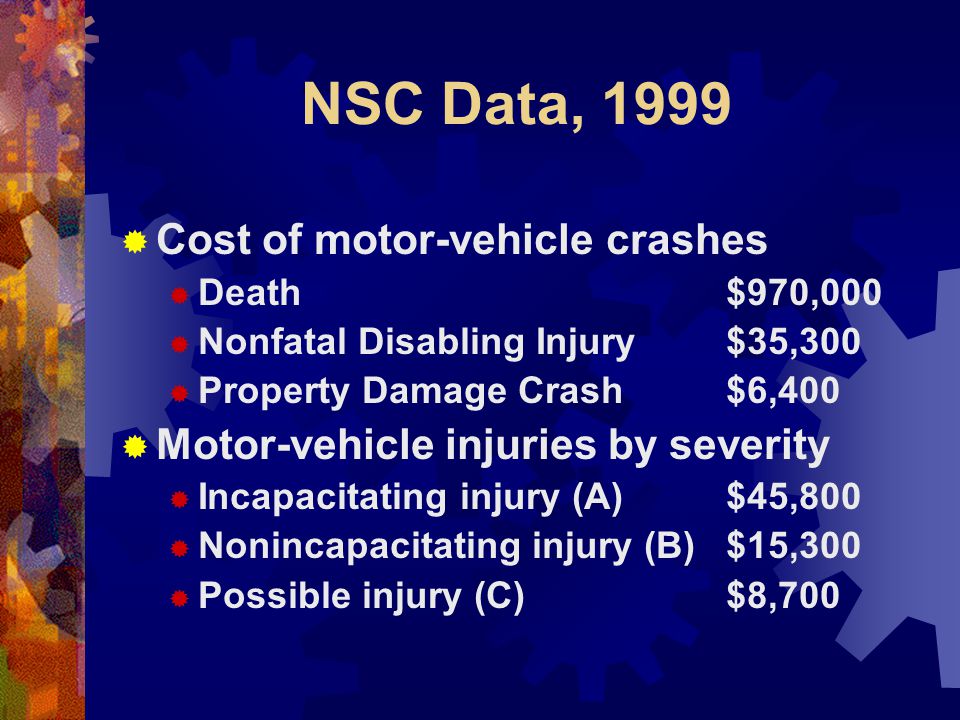NSC Data, 1999  Cost of motor-vehicle crashes  Death $970,000  Nonfatal Disabling Injury$35,300  Property Damage Crash$6,400  Motor-vehicle injuries by severity  Incapacitating injury (A)$45,800  Nonincapacitating injury (B)$15,300  Possible injury (C)$8,700