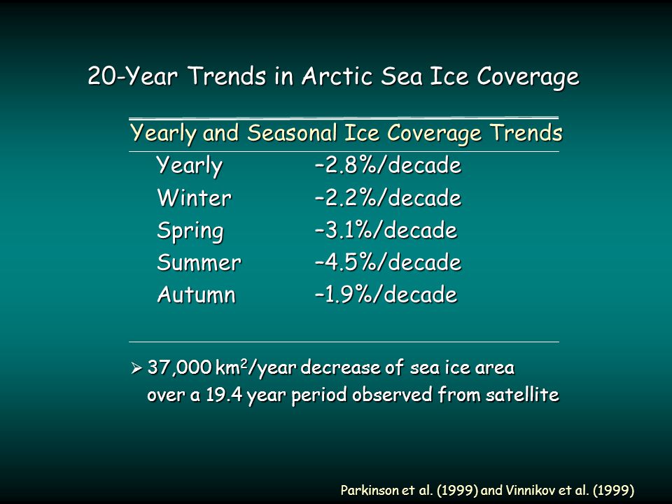 20-Year Trends in Arctic Sea Ice Coverage Parkinson et al.