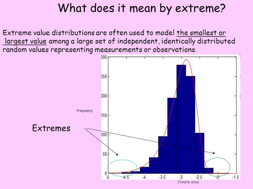 What does it mean by extreme.