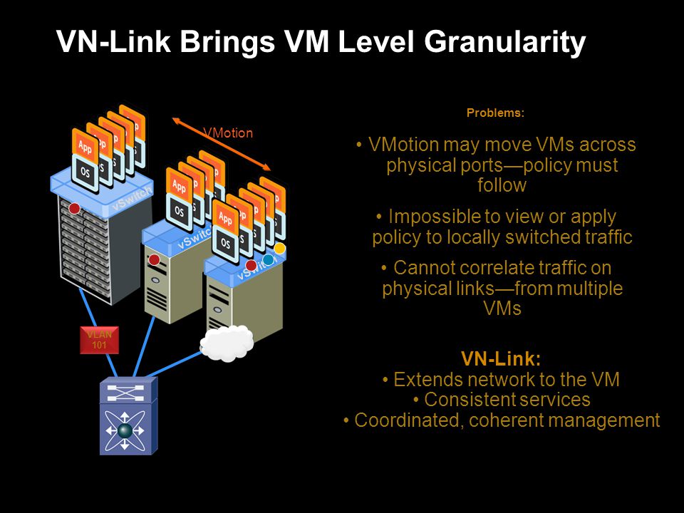 VN-Link Brings VM Level Granularity Problems: VN-Link: Extends network to the VM Consistent services Coordinated, coherent management VMotion vSwitch VMotion may move VMs across physical ports—policy must follow Impossible to view or apply policy to locally switched traffic Cannot correlate traffic on physical links—from multiple VMs VLAN 101