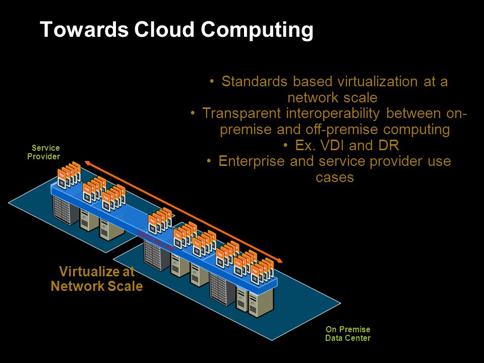 Towards Cloud Computing vSw vSwitch Virtualize at Network Scale vSw vSwitch CISCO VN-LINK On Premise Data Center Service Provider Standards based virtualization at a network scale Transparent interoperability between on- premise and off-premise computing Ex.