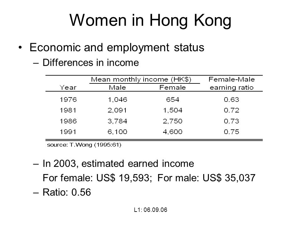 L1: Women in Hong Kong Economic and employment status –Differences in income –In 2003, estimated earned income For female: US$ 19,593; For male: US$ 35,037 –Ratio: 0.56