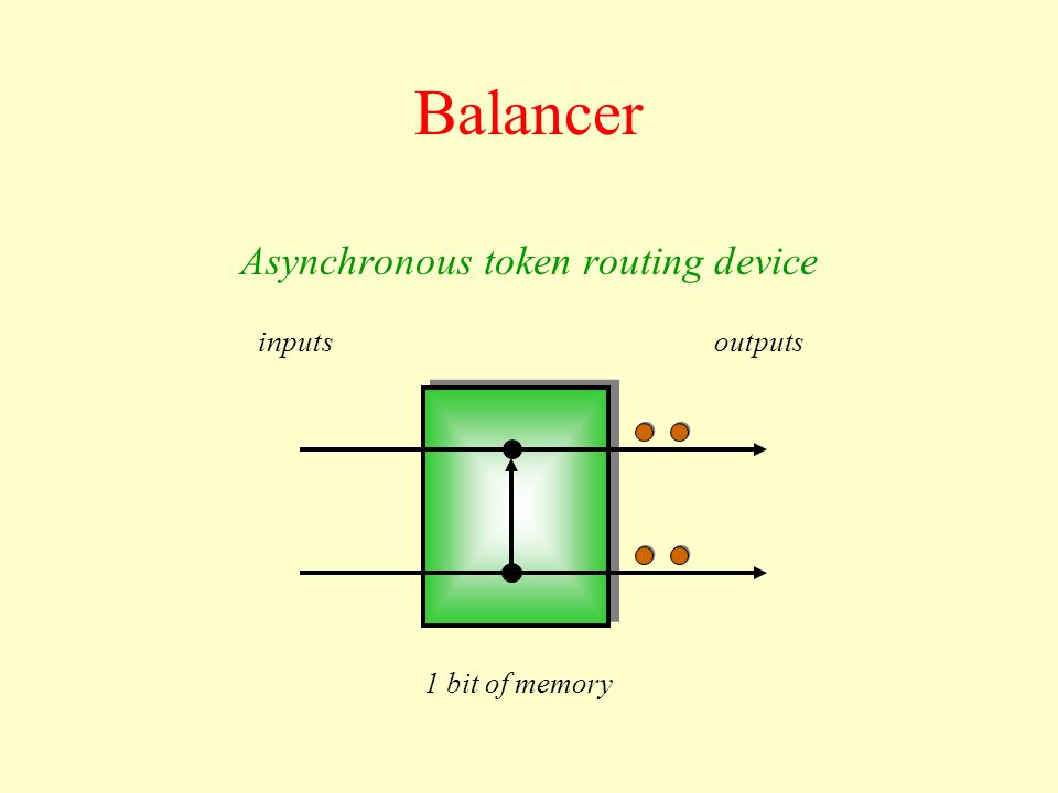 inputsoutputs 1 bit of memory Balancer Asynchronous token routing device