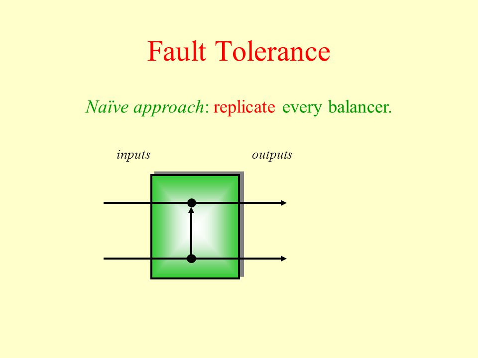 inputsoutputs Fault Model received prior to the fault received after the fault tokens bypass balancer