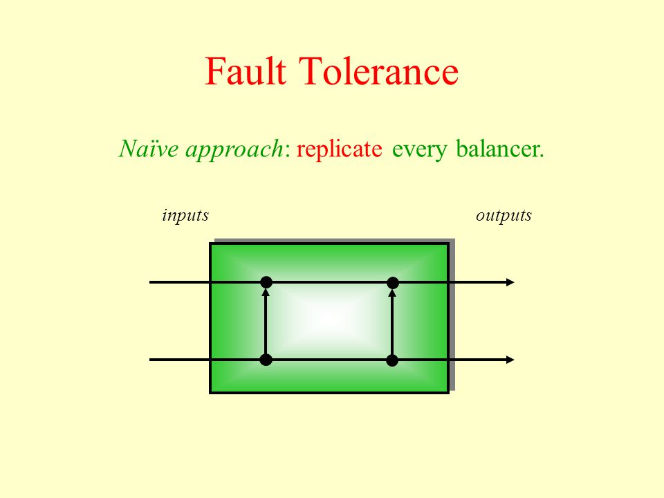 Fault Tolerance Naïve approach: replicate every balancer. outputsinputs