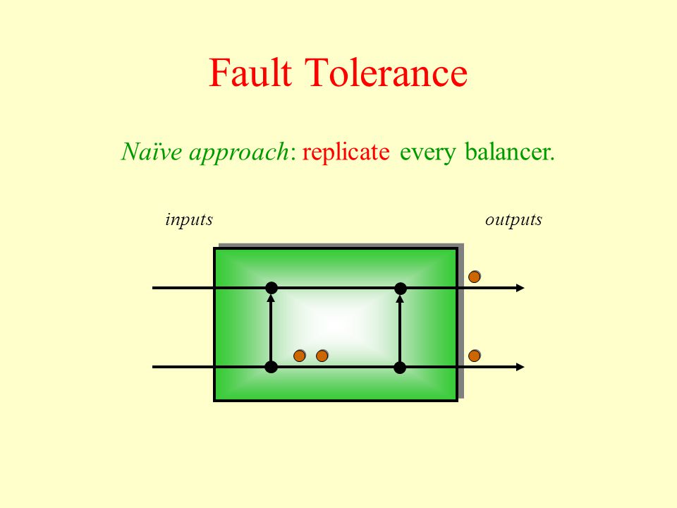 Fault Tolerance inputsoutputs Naïve approach: replicate every balancer.