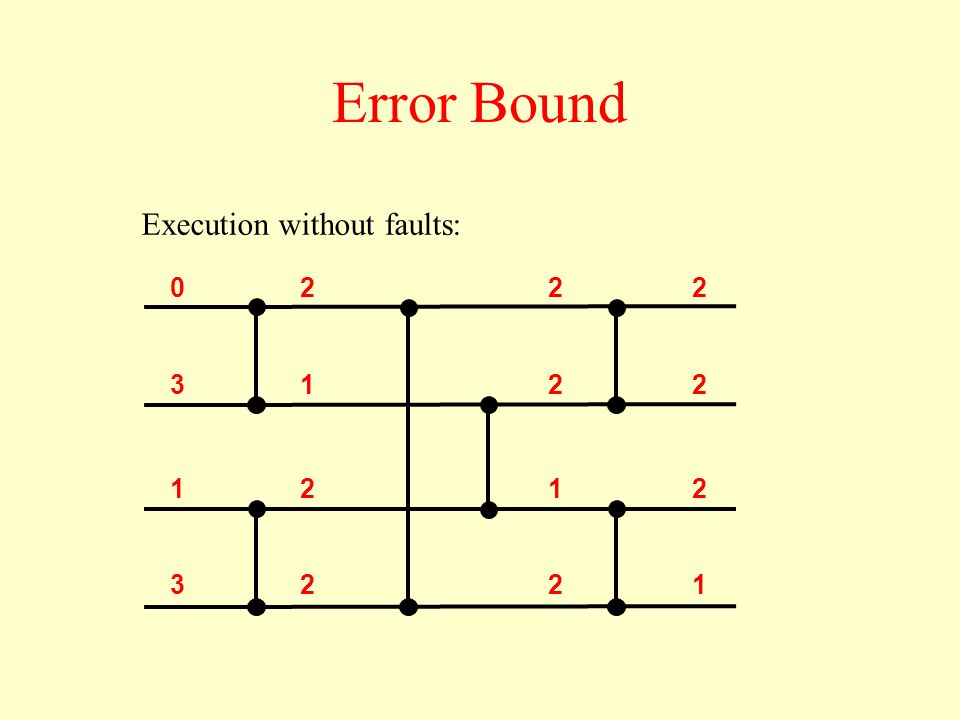 Two identical balancing networks, given same inputs: Error Bound k faults no faults