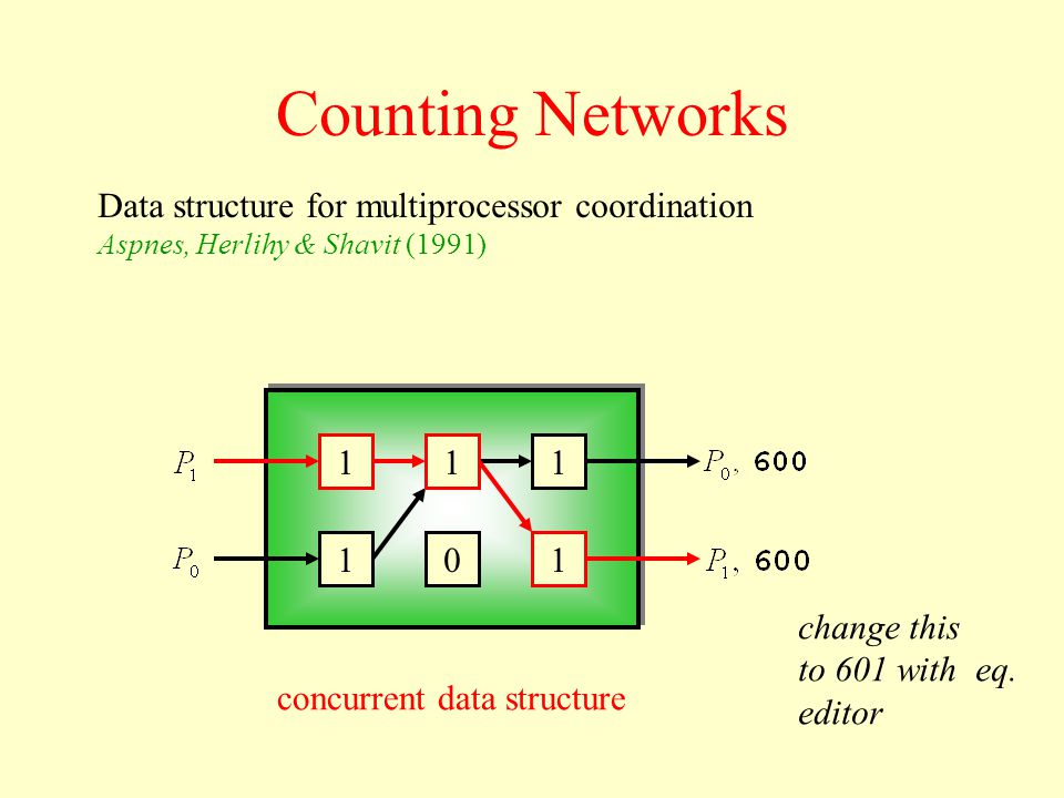 Counting Networks Data structure for multiprocessor coordination Aspnes, Herlihy & Shavit (1991) 1 11 concurrent data structure