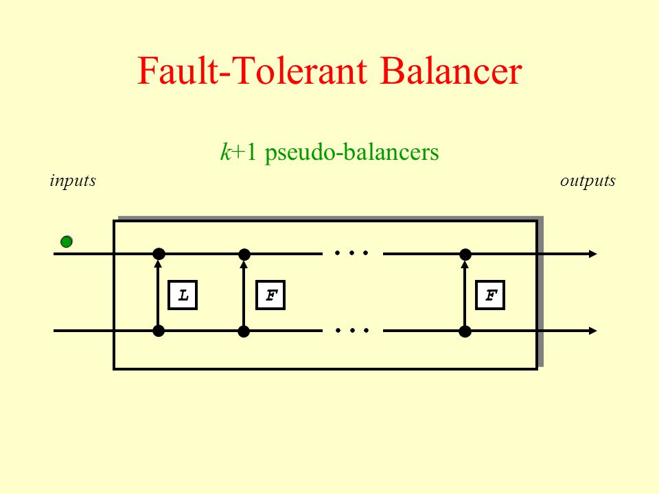 Fault-Tolerant Balancer inputsoutputs LFF k+1 pseudo-balancers