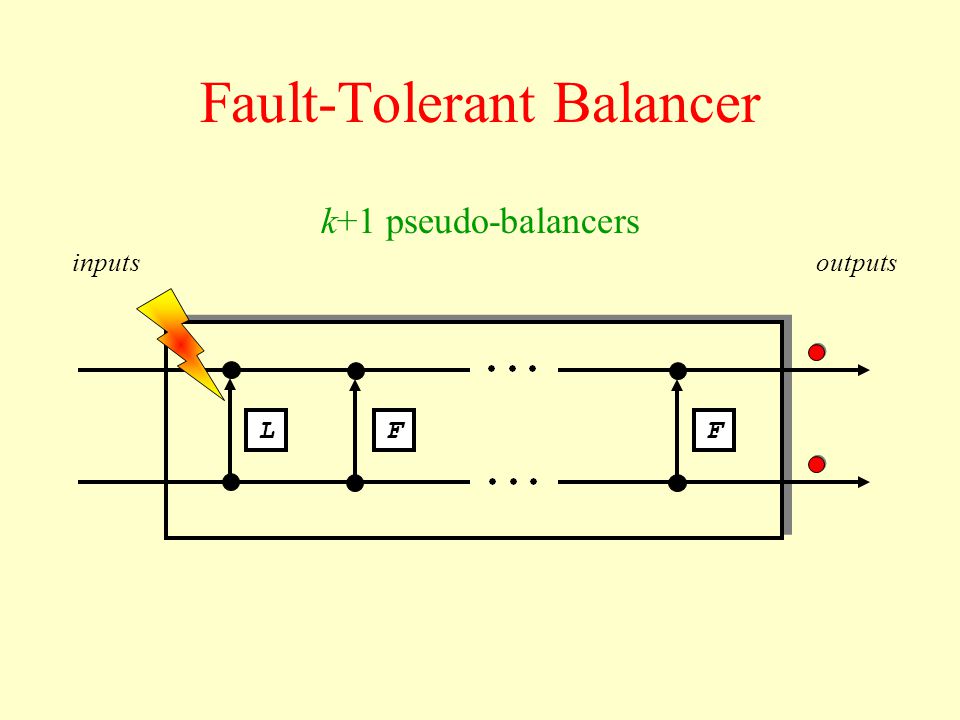 Fault-Tolerant Balancer inputsoutputs LFF k+1 pseudo-balancers