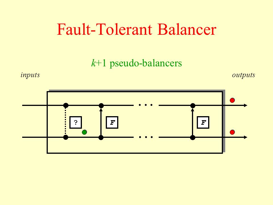 Fault-Tolerant Balancer inputsoutputs FF k+1 pseudo-balancers