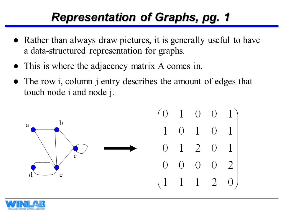 Representation of Graphs, pg.