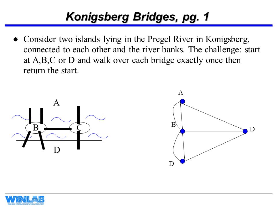 Konigsberg Bridges, pg.
