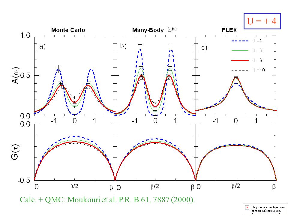 U = + 4 Calc. + QMC: Moukouri et al. P.R. B 61, 7887 (2000).