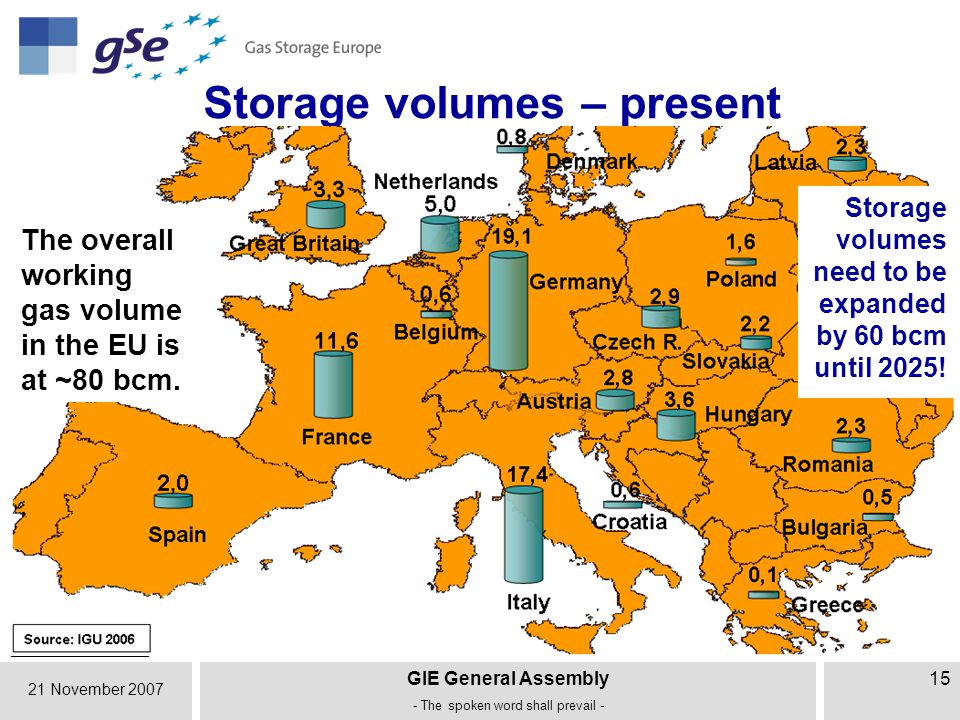 21 November 2007 GIE General Assembly - The spoken word shall prevail - 15 Storage volumes – present Source: IGU 2006 The overall working gas volume in the EU is at ~80 bcm.