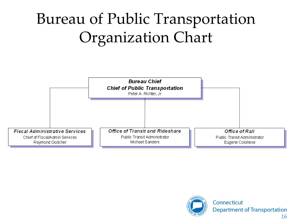 Department Of Transportation Organizational Chart