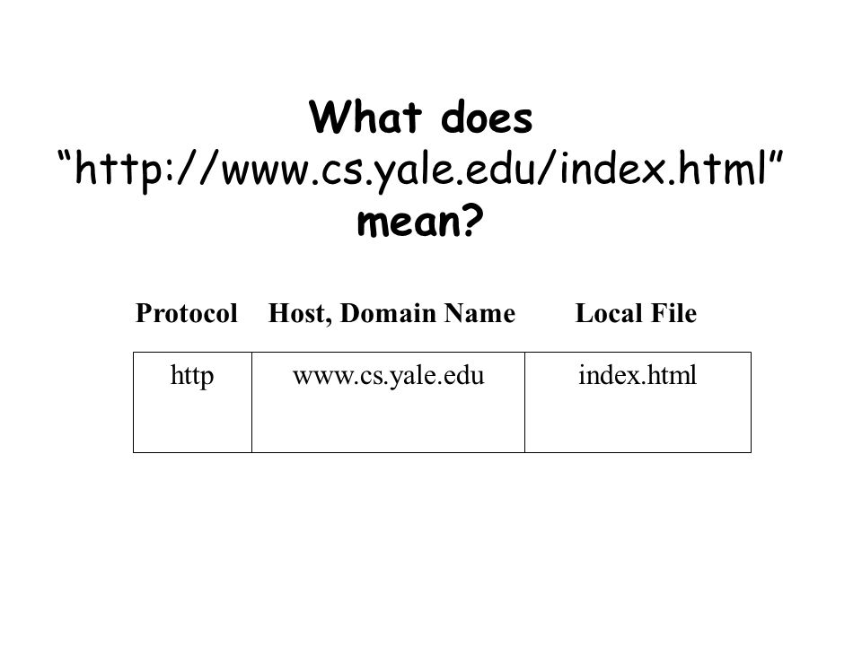 httpwww.cs.yale.eduindex.html ProtocolHost, Domain Name What does   mean.