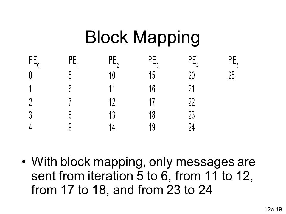 12e.19 Block Mapping With block mapping, only messages are sent from iteration 5 to 6, from 11 to 12, from 17 to 18, and from 23 to 24
