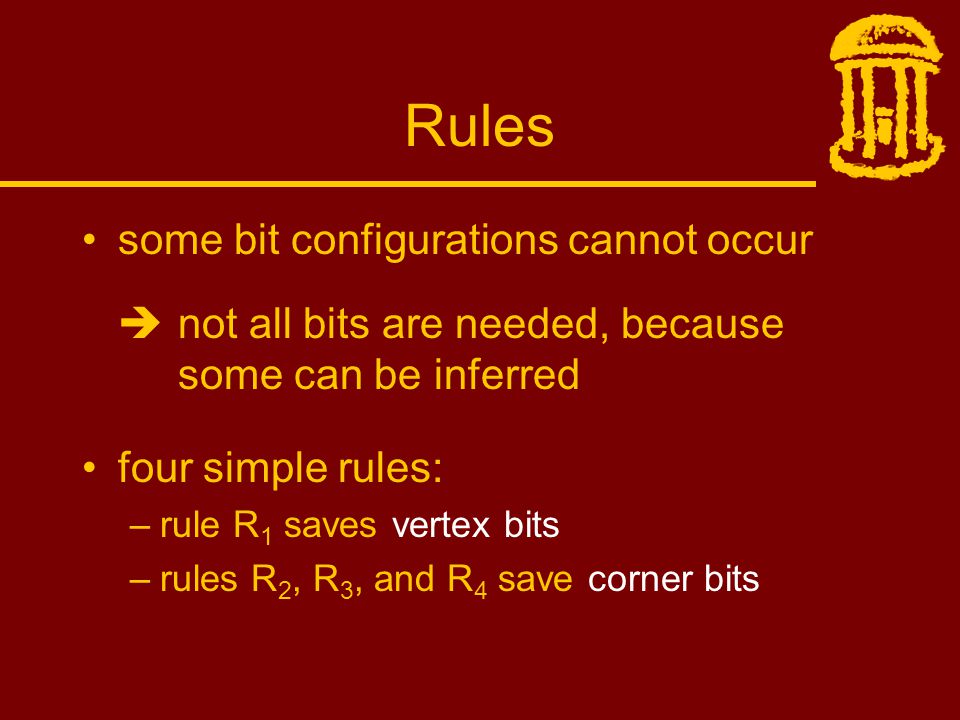 Rules some bit configurations cannot occur  not all bits are needed, because some can be inferred four simple rules: –rule R 1 saves vertex bits –rules R 2, R 3, and R 4 save corner bits