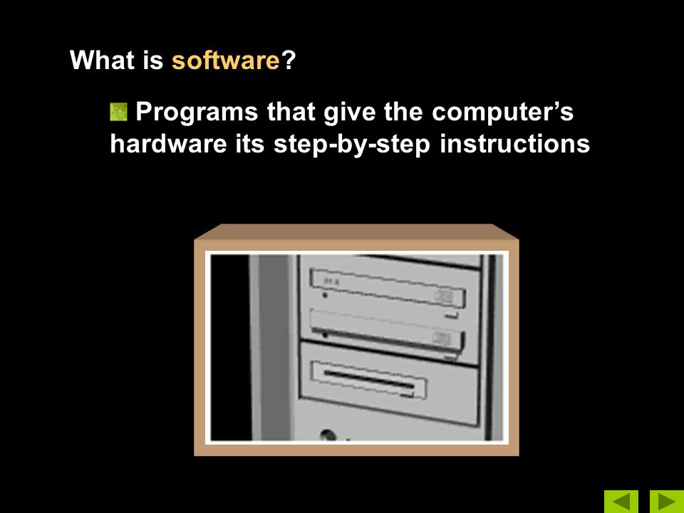 What is software Programs that give the computer’s hardware its step-by-step instructions