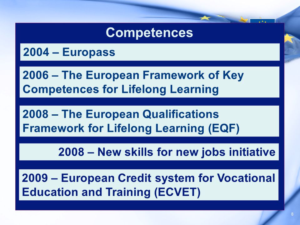 8 Competences 2008 – The European Qualifications Framework for Lifelong Learning (EQF) 2009 – European Credit system for Vocational Education and Training (ECVET) 2006 – The European Framework of Key Competences for Lifelong Learning 2008 – New skills for new jobs initiative 2004 – Europass