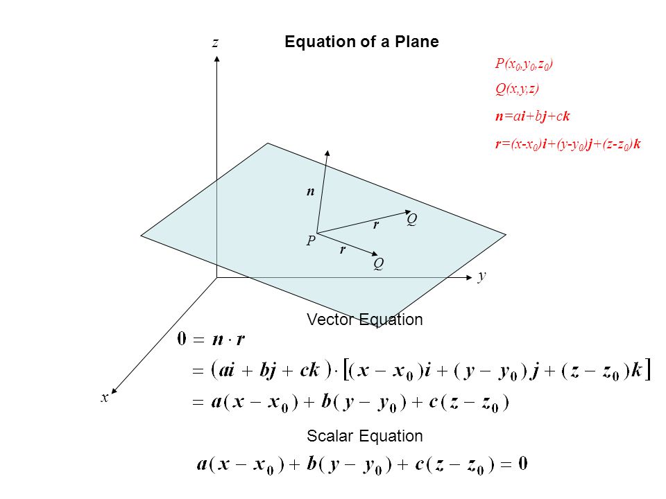 Lines In Space Z X Y P Q Equation Of A Line Z X Y R0r0 D P Q Ppt Download