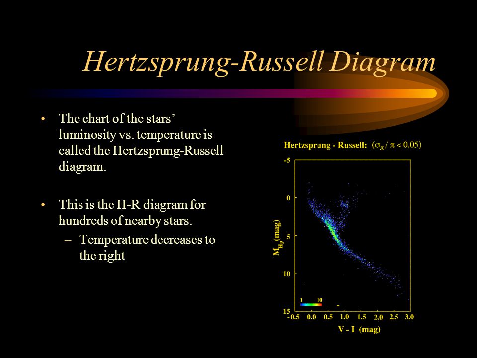 Star Luminosity And Temperature Charts