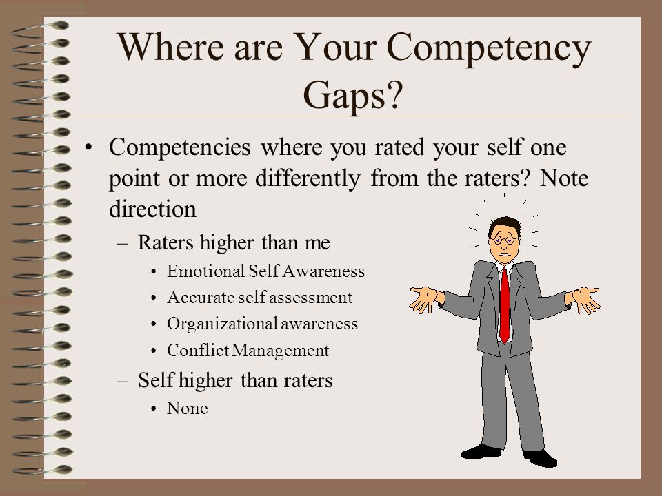 Where are Your Competency Gaps.
