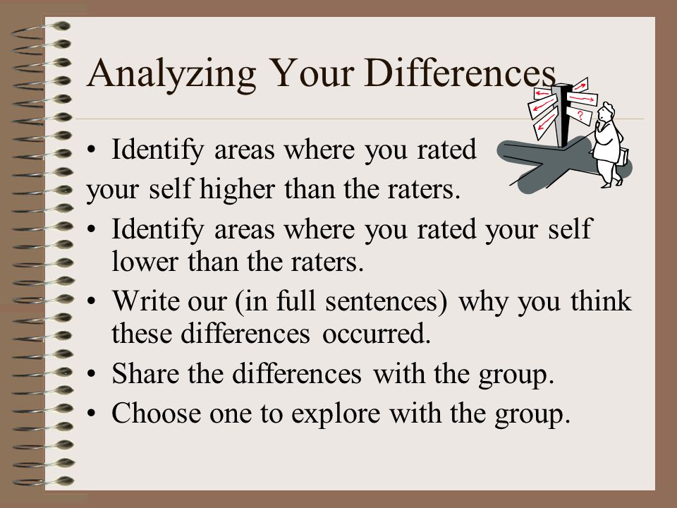 Analyzing Your Differences Identify areas where you rated your self higher than the raters.