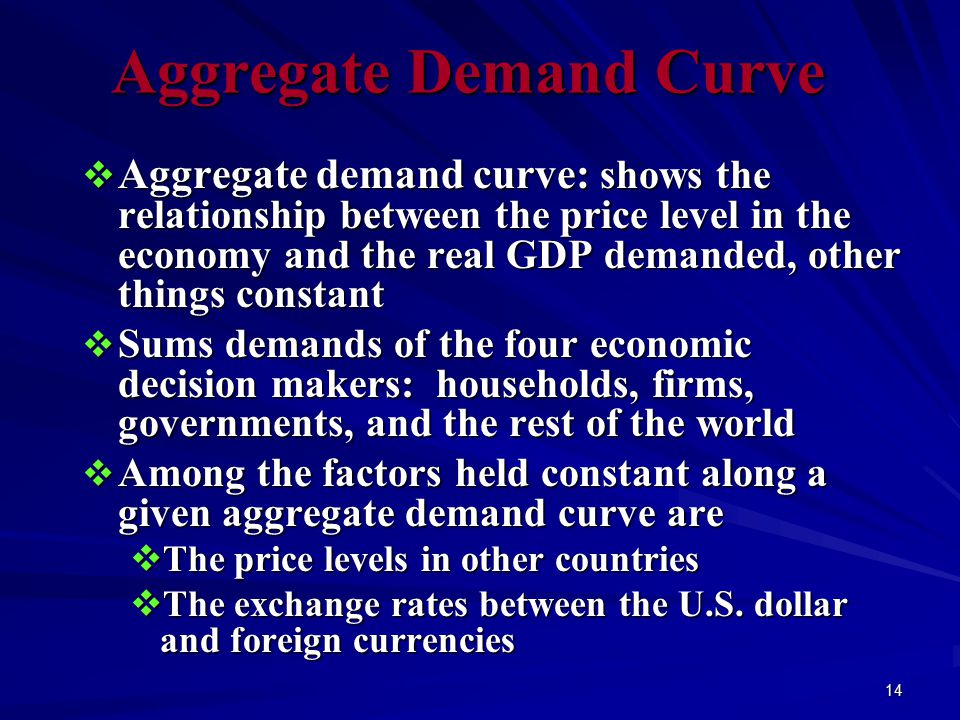 14 Aggregate Demand Curve  Aggregate demand curve: shows the relationship between the price level in the economy and the real GDP demanded, other things constant  Sums demands of the four economic decision makers: households, firms, governments, and the rest of the world  Among the factors held constant along a given aggregate demand curve are  The price levels in other countries  The exchange rates between the U.S.