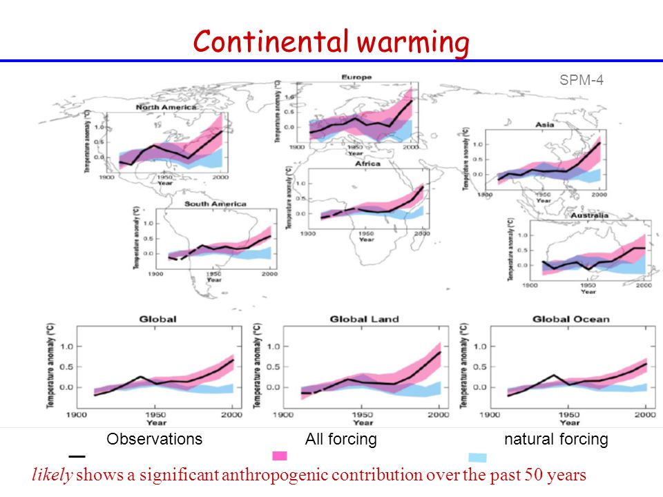 Continental warming likely shows a significant anthropogenic contribution over the past 50 years Observations All forcingnatural forcing SPM-4
