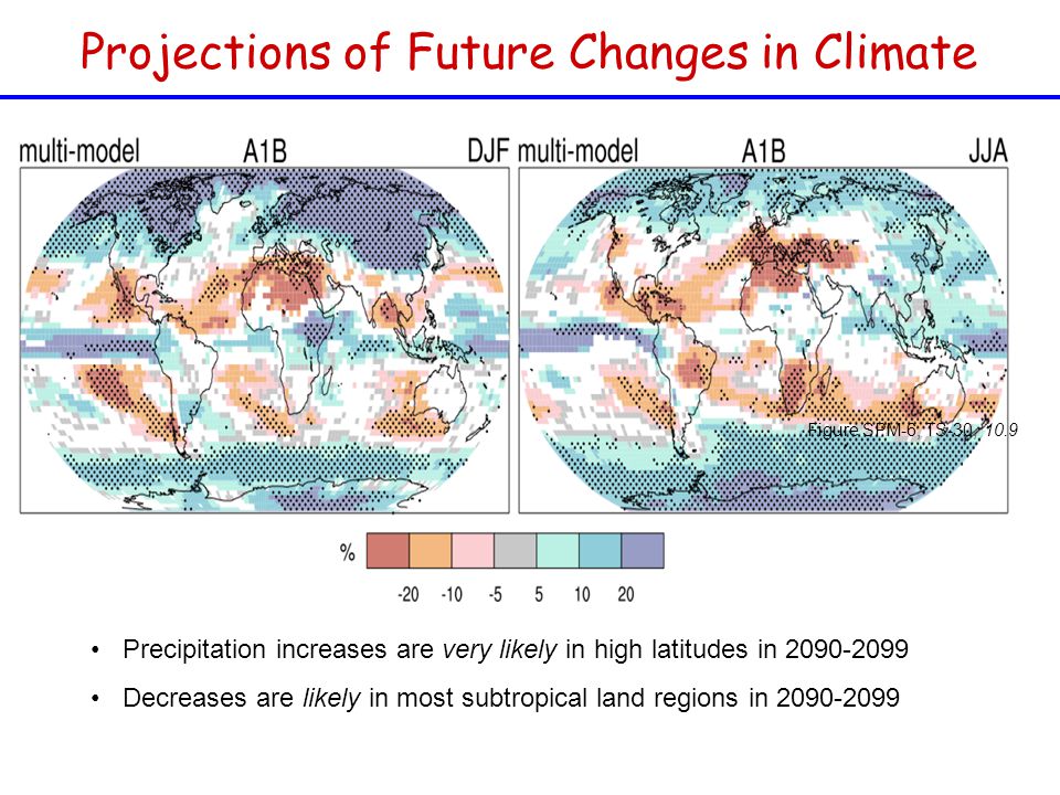 Precipitation increases are very likely in high latitudes in Decreases are likely in most subtropical land regions in Figure SPM-6, TS-30, 10.9 Projections of Future Changes in Climate