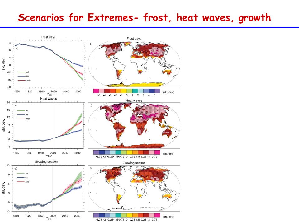 Scenarios for Extremes- frost, heat waves, growth