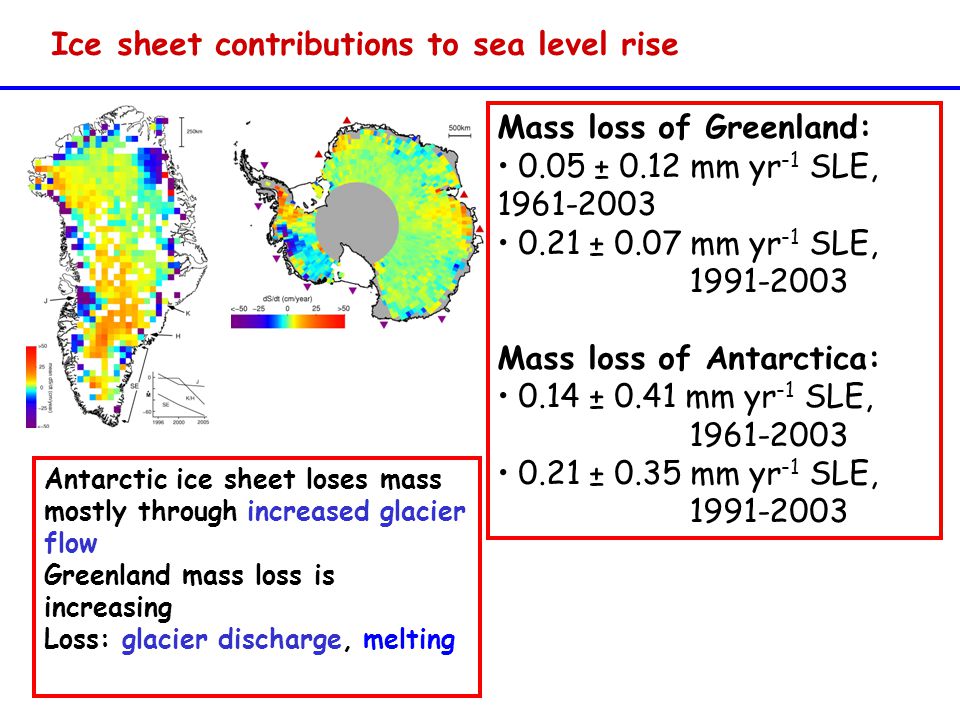 Ice sheet contributions to sea level rise Antarctic ice sheet loses mass mostly through increased glacier flow Greenland mass loss is increasing Loss: glacier discharge, melting Mass loss of Greenland: 0.05 ± 0.12 mm yr -1 SLE, ± 0.07 mm yr -1 SLE, Mass loss of Antarctica: 0.14 ± 0.41 mm yr -1 SLE, ± 0.35 mm yr -1 SLE,