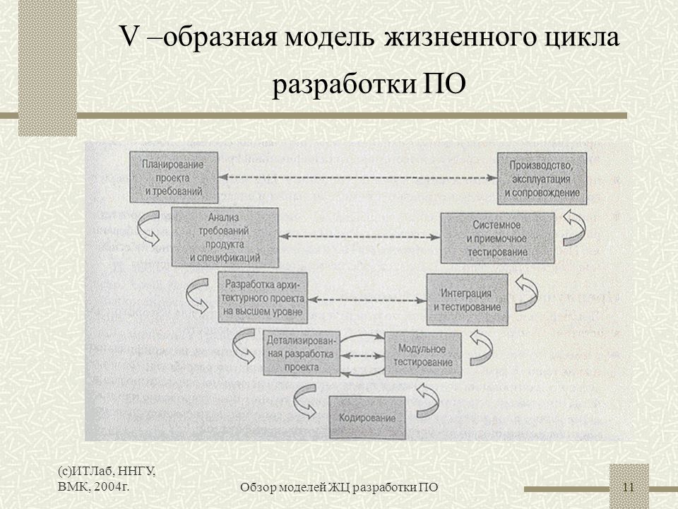 Образная модель картинки