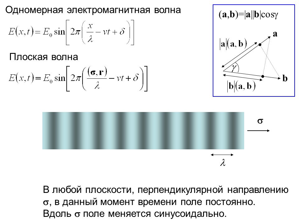 Интенсивность плоской волны. Одномерная волна. График плоской волны. Звуковое поле плоской волны. Уравнение одномерной плоской волны.