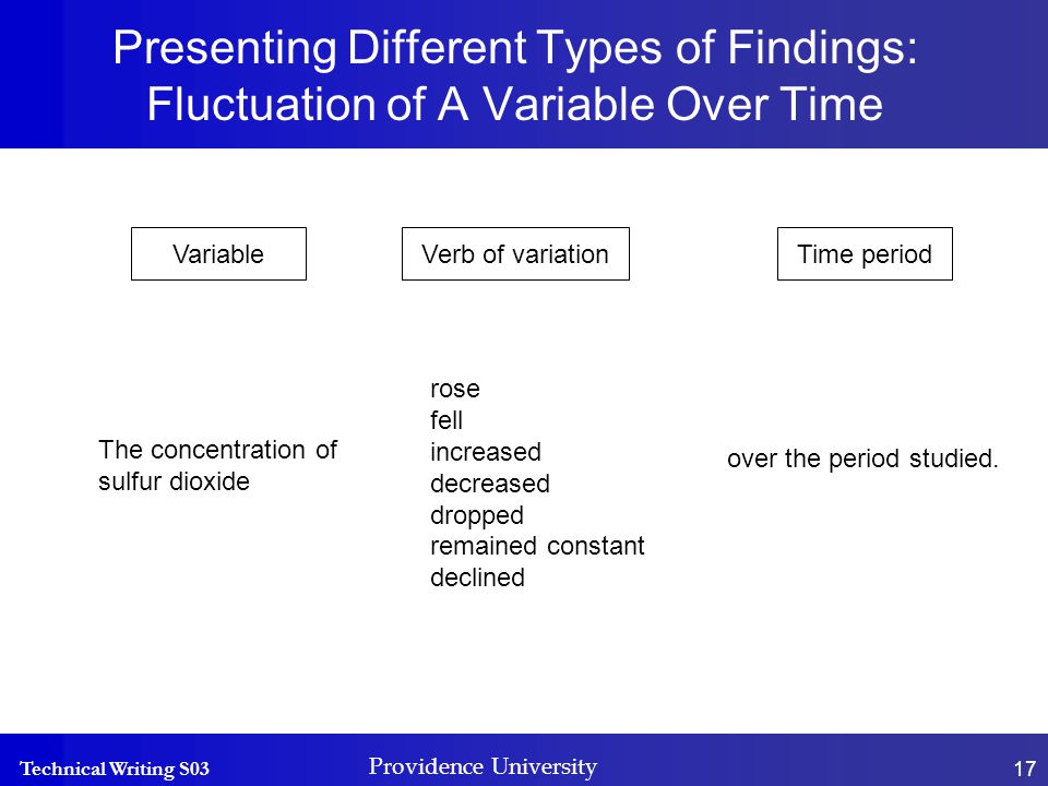 Technical Writing S03 Providence University 17 Presenting Different Types of Findings: Fluctuation of A Variable Over Time VariableVerb of variationTime period The concentration of sulfur dioxide rose fell increased decreased dropped remained constant declined over the period studied.
