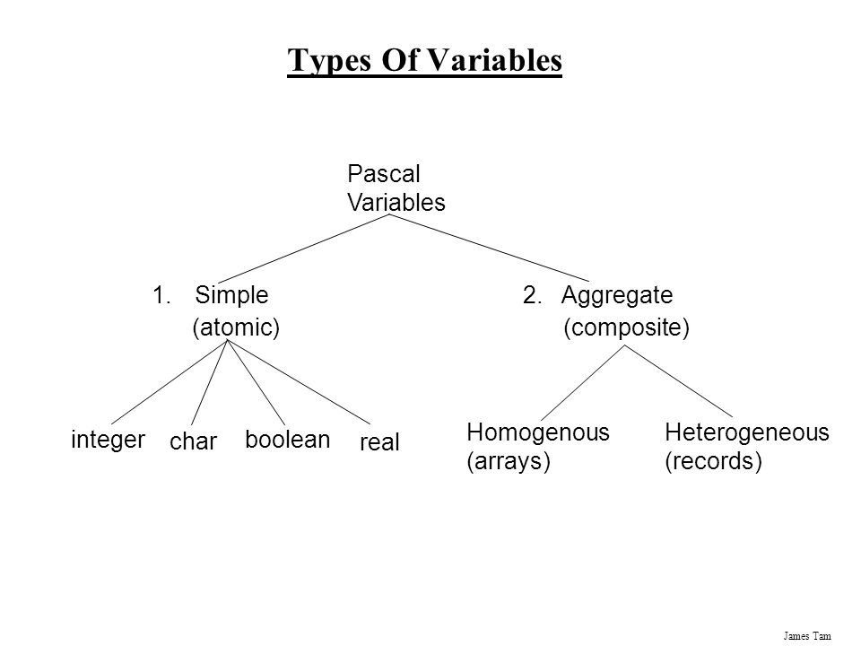James Tam Arrays In this section of notes you will be introduced to a ...