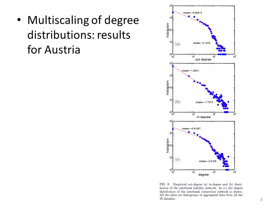Multiscaling of degree distributions: results for Austria 4