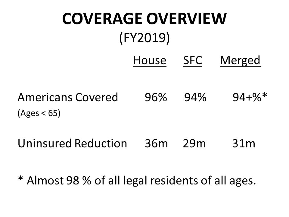COVERAGE OVERVIEW (FY2019) House SFCMerged Americans Covered 96% 94% 94+%* (Ages < 65) Uninsured Reduction 36m 29m 31m * Almost 98 % of all legal residents of all ages.