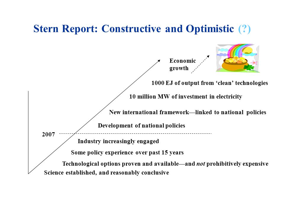 Stern Report: Constructive and Optimistic ( ) 2007 Science established, and reasonably conclusive Technological options proven and available—and not prohibitively expensive Some policy experience over past 15 years Development of national policies New international framework—linked to national policies 10 million MW of investment in electricity 1000 EJ of output from ‘clean’ technologies Economic growth Industry increasingly engaged