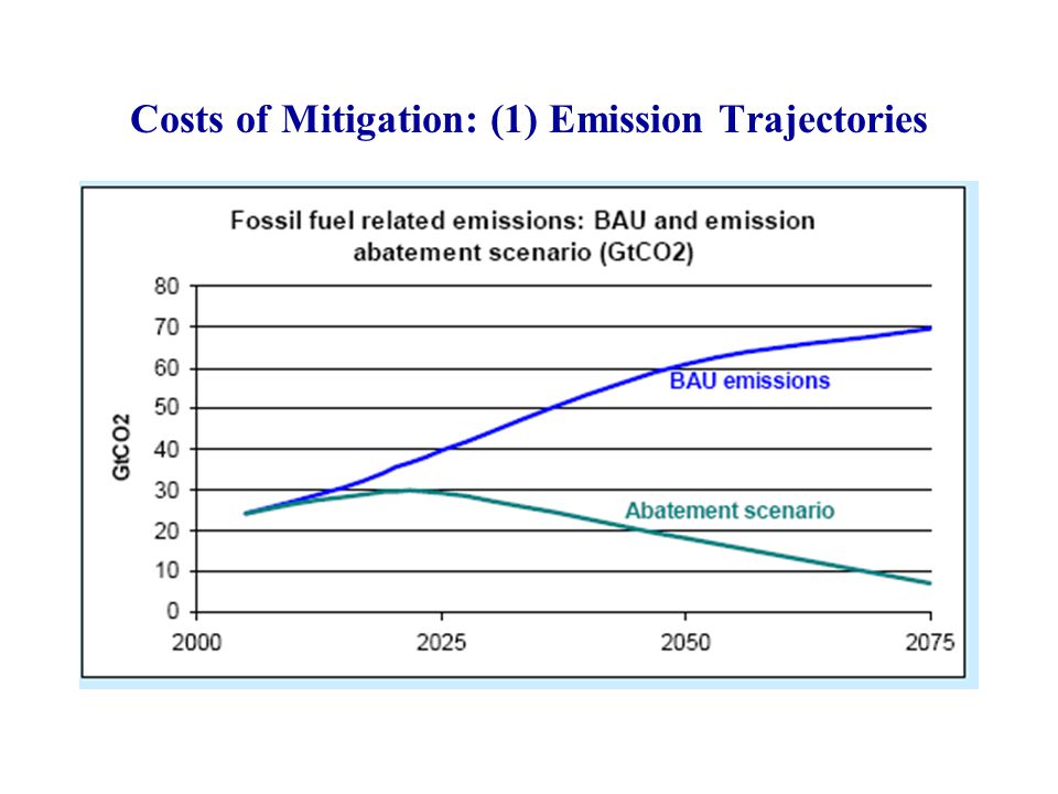 Costs of Mitigation: (1) Emission Trajectories