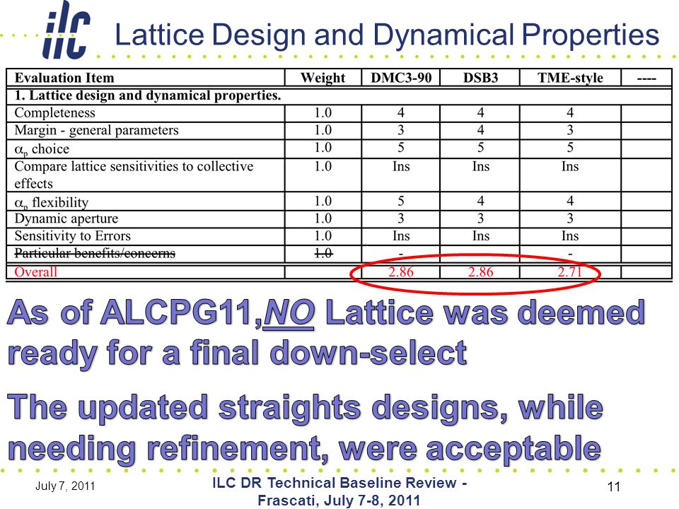 Lattice Design and Dynamical Properties July 7, 2011 ILC DR Technical Baseline Review - Frascati, July 7-8,